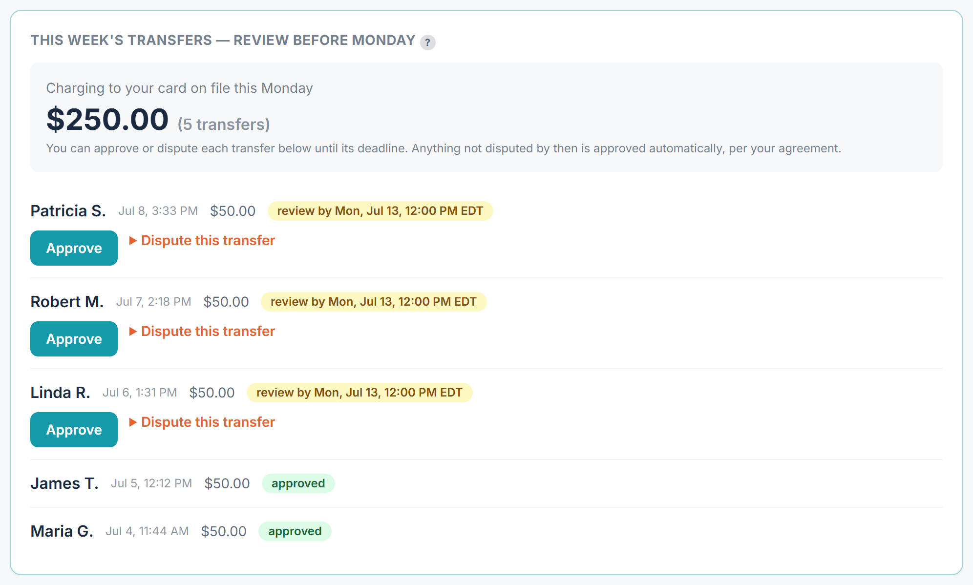 Florida Contacts client portal — the weekly transfer review screen with Approve and Dispute buttons for each warm transfer, showing the Monday noon deadline and the total that will be charged